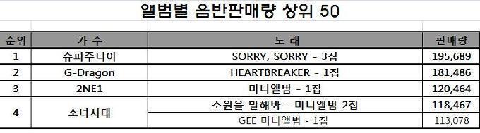 소녀시대 전성기 시절 커리어.jpg | 인스티즈