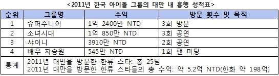 소녀시대 전성기 시절 커리어.jpg | 인스티즈