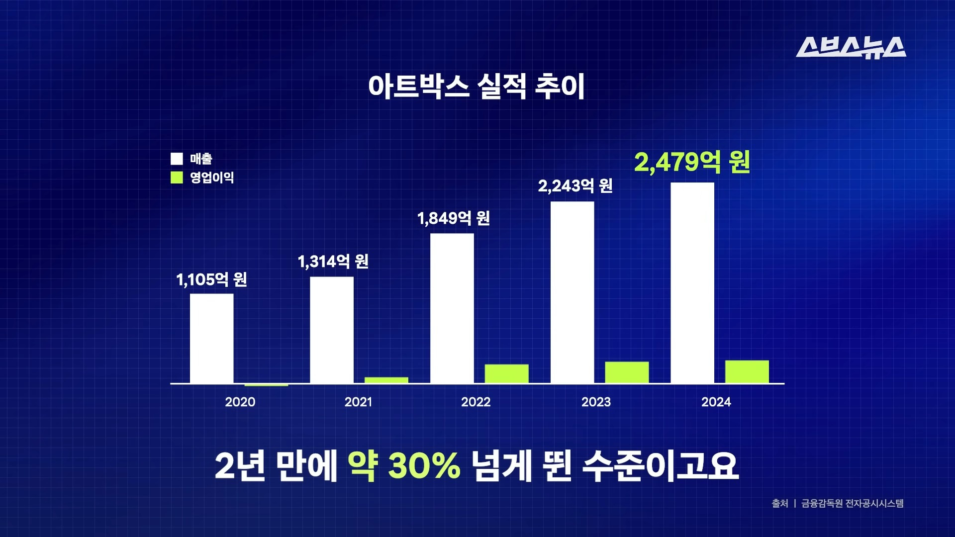 망한줄 알았떤 아트박스가 다시 떠오르고 있다함 | 인스티즈