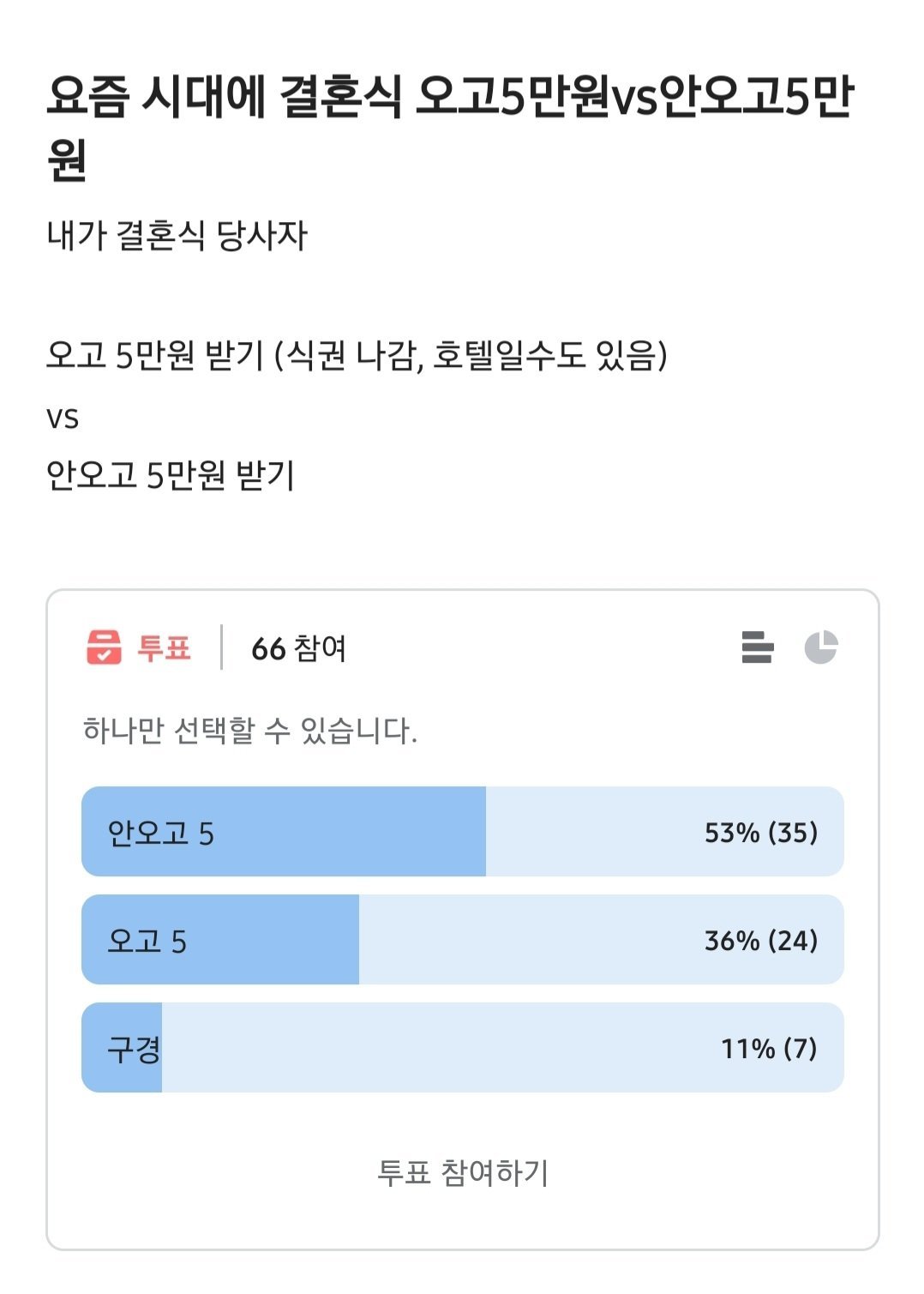 요즘 애매한 관계에서 결혼식 청첩장을 받으면 고민을 하게되는 이유.jpg | 인스티즈