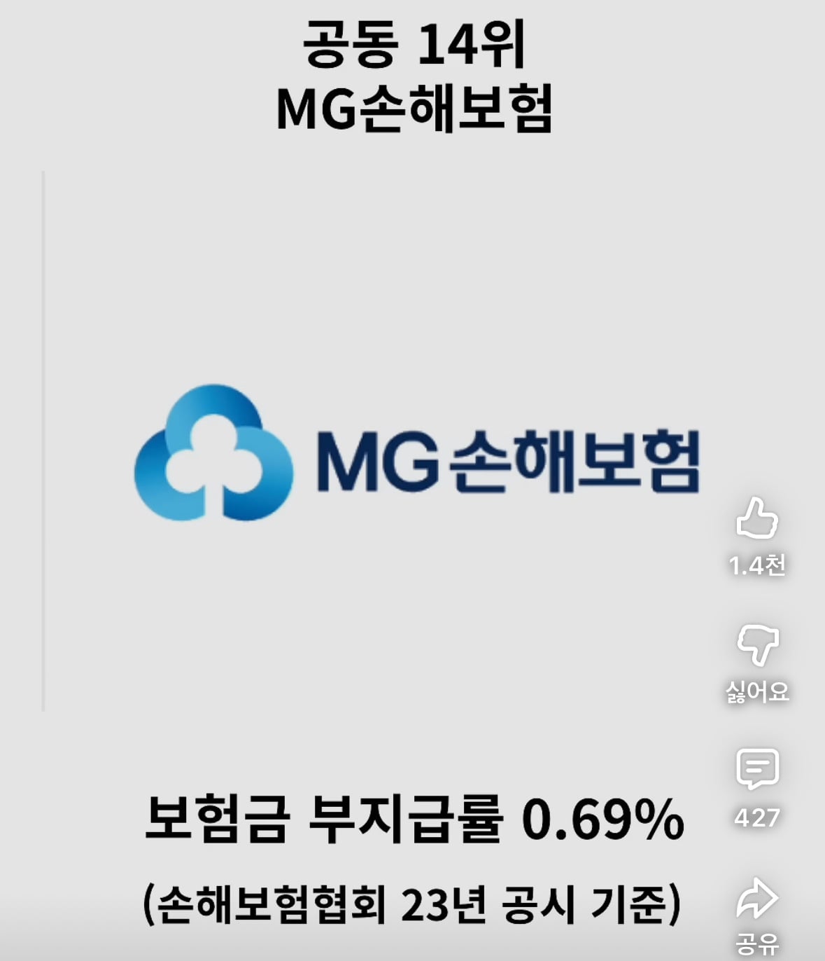 보험금 잘 안 주는 보험사 순위 정리 | 인스티즈