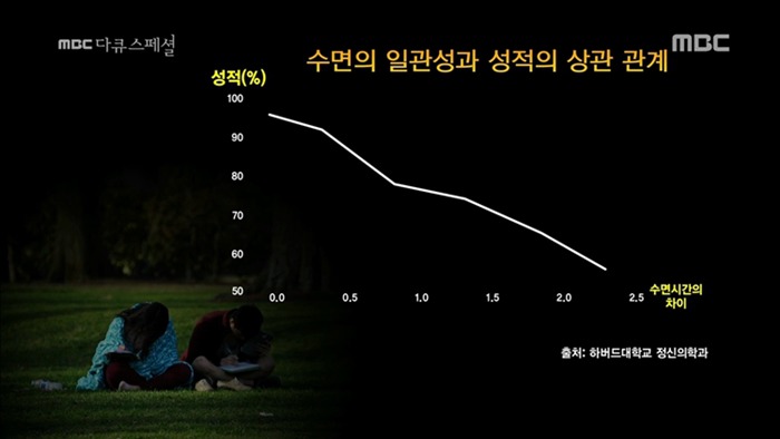 충격적인 수면의 중요성....jpg | 인스티즈