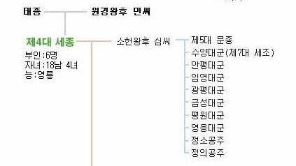 친동생들 죽이고 묫자리도 안 만들어준 세조 | 인스티즈