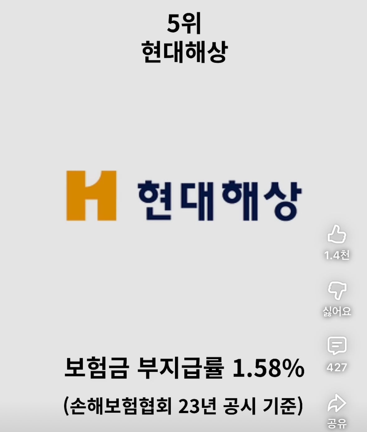 보험금 잘 안 주는 보험사 순위 정리 | 인스티즈