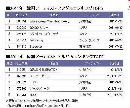 소녀시대 전성기 시절 커리어.jpg | 인스티즈