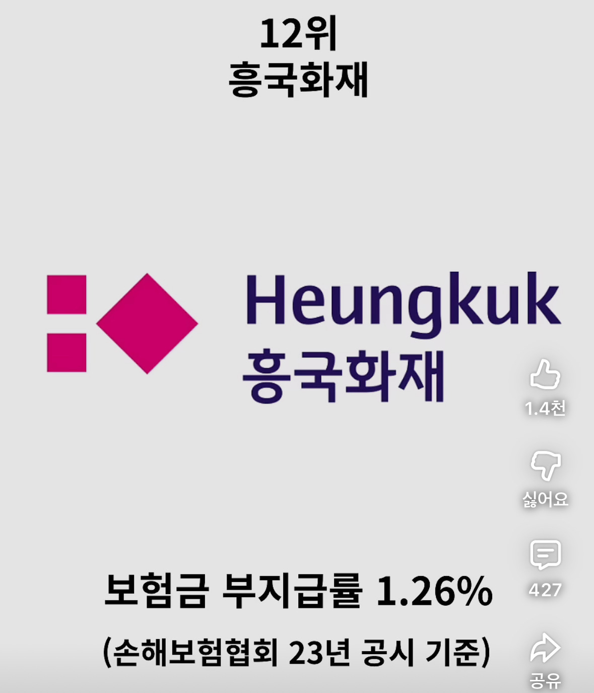 보험금 잘 안 주는 보험사 순위 정리 | 인스티즈