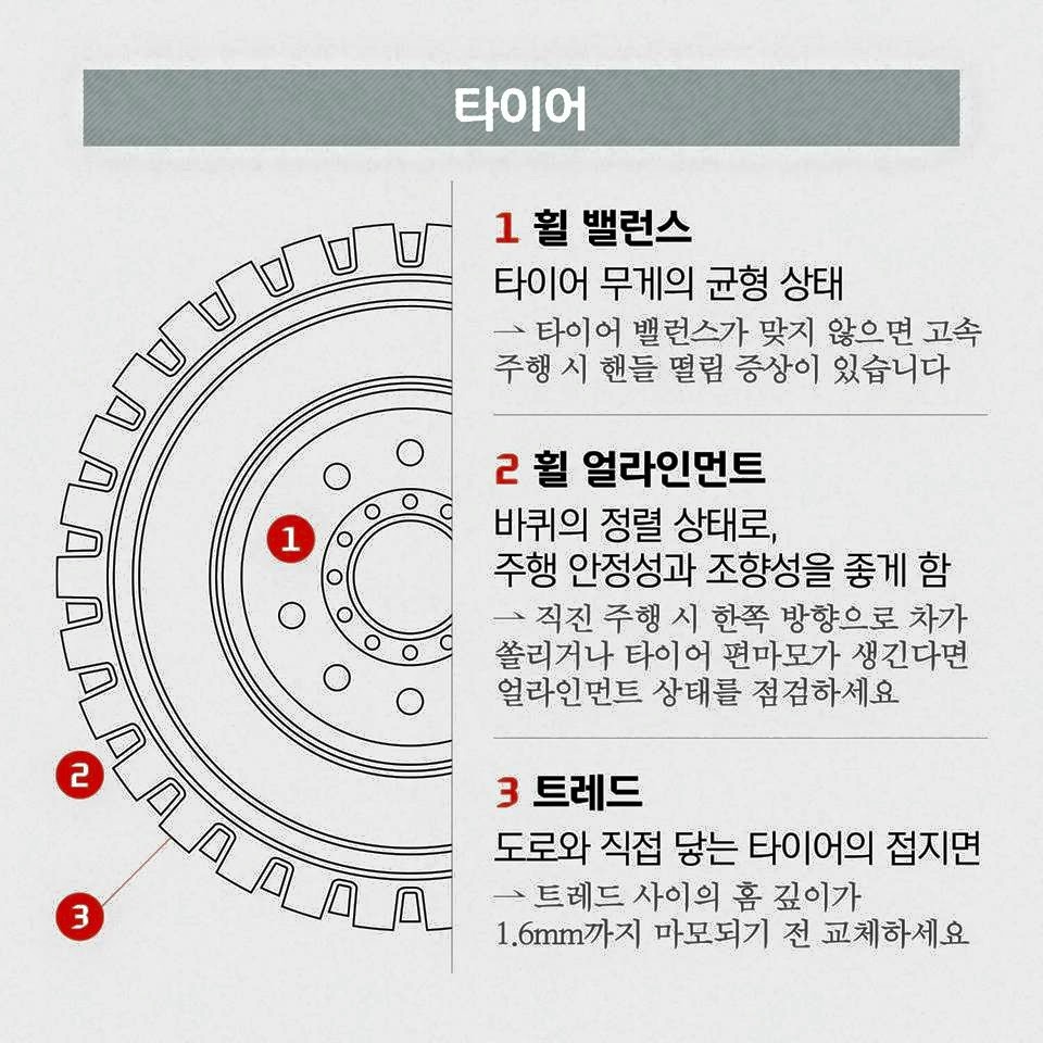 자동차 기초용어 정리 및 팁 | 인스티즈
