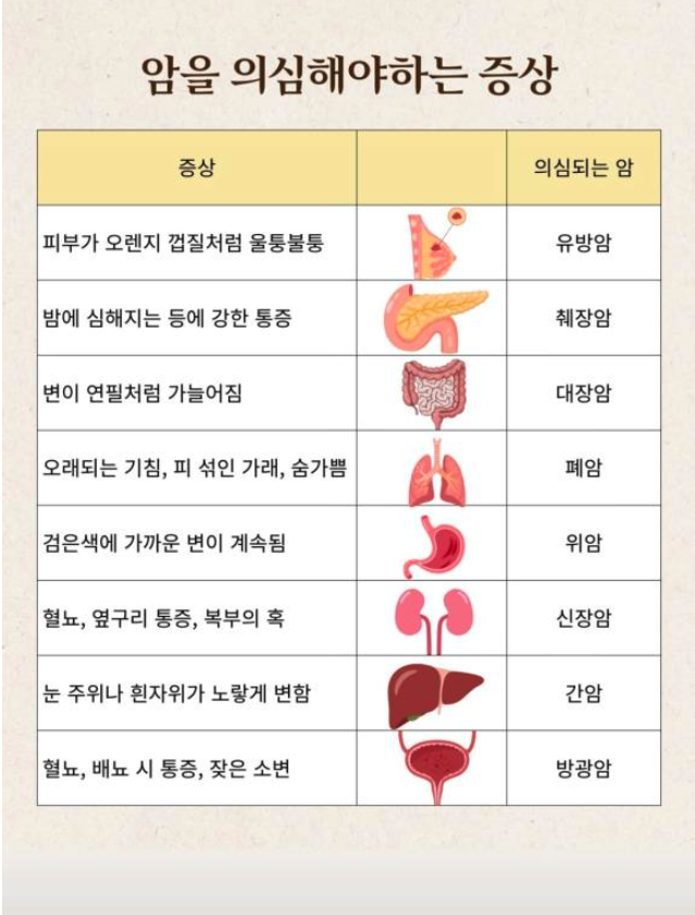 암을 의심해야하는 증상.jpg | 인스티즈