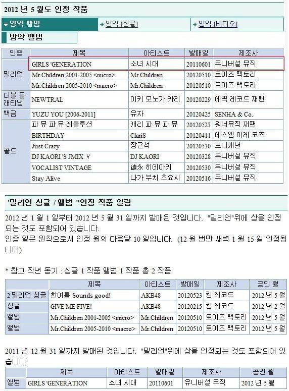 소녀시대 전성기 시절 커리어.jpg | 인스티즈