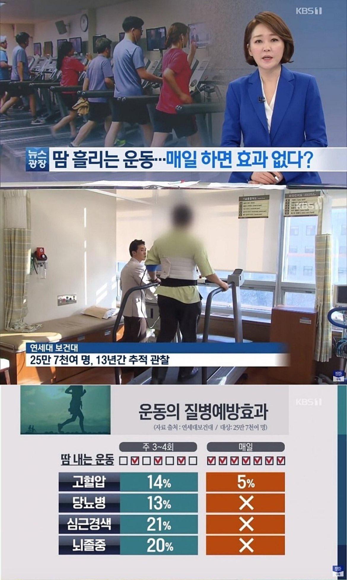 땀 흘리는 운동 매일하면 효과ㄴㄴ | 인스티즈