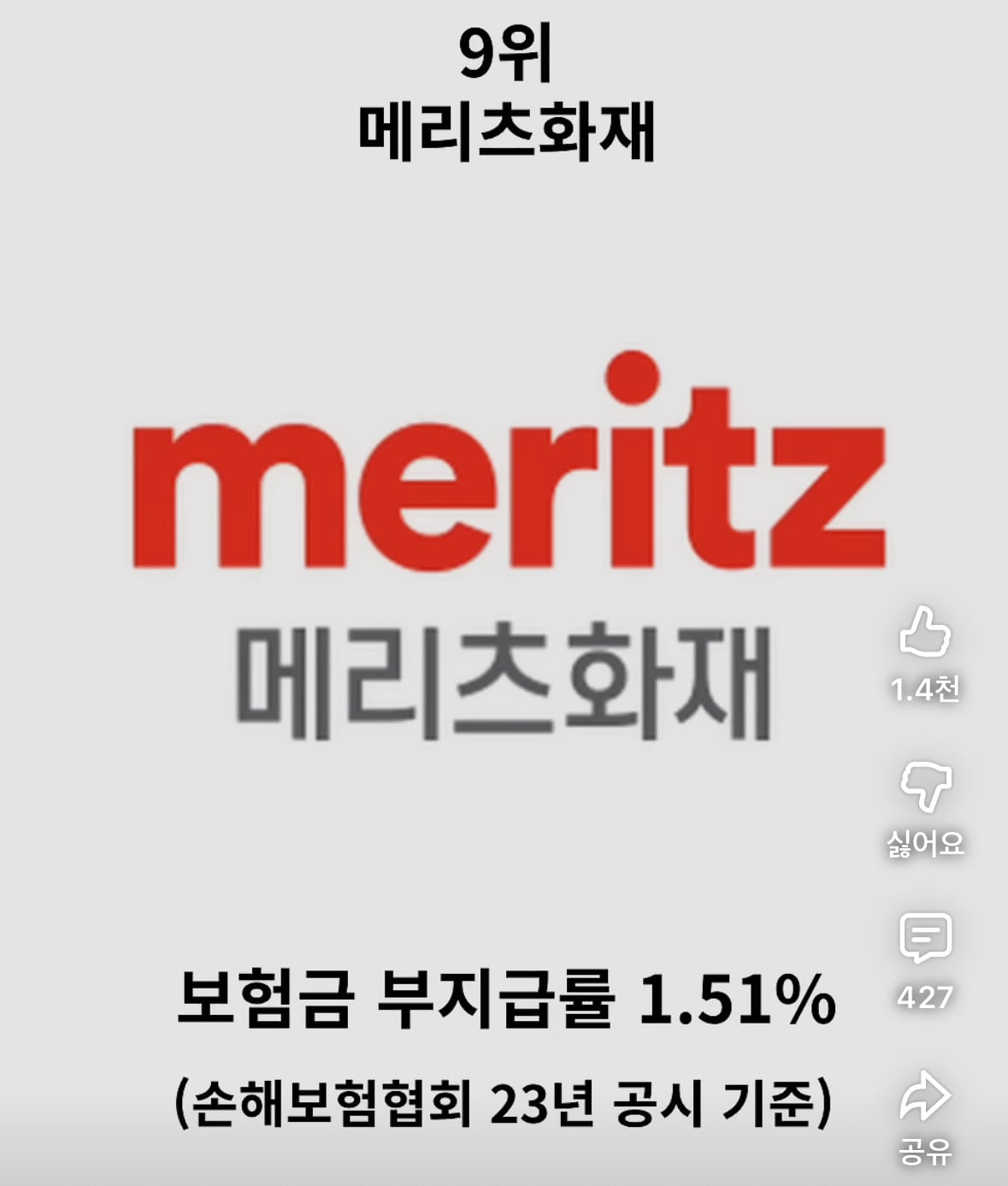 보험금 잘 안 주는 보험사 순위 정리 | 인스티즈