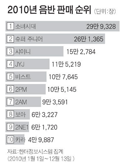 소녀시대 전성기 시절 커리어.jpg | 인스티즈