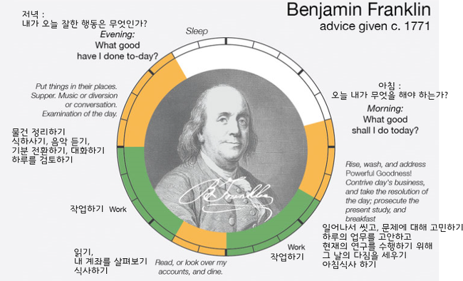 예술가들의 하루 일과 : creative routine | 인스티즈