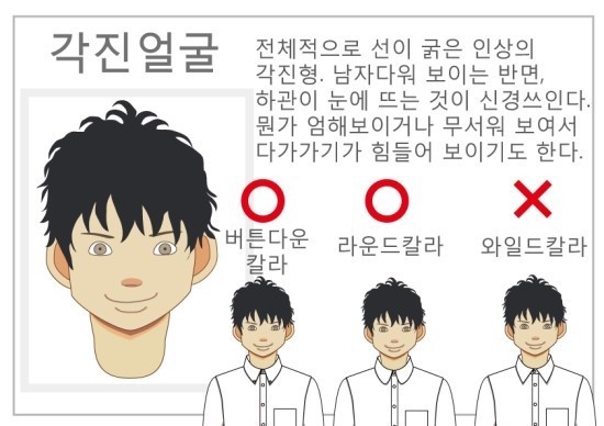 남자의 셔츠 꿀팁 (데이터 주의) | 인스티즈
