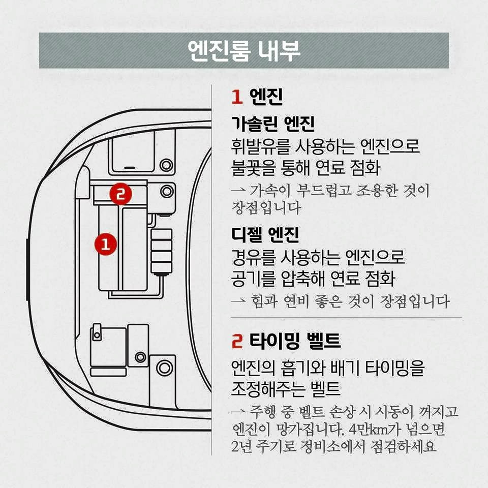 자동차 기초용어 정리 및 팁 | 인스티즈