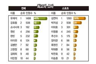 소녀시대 전성기 시절 커리어.jpg | 인스티즈