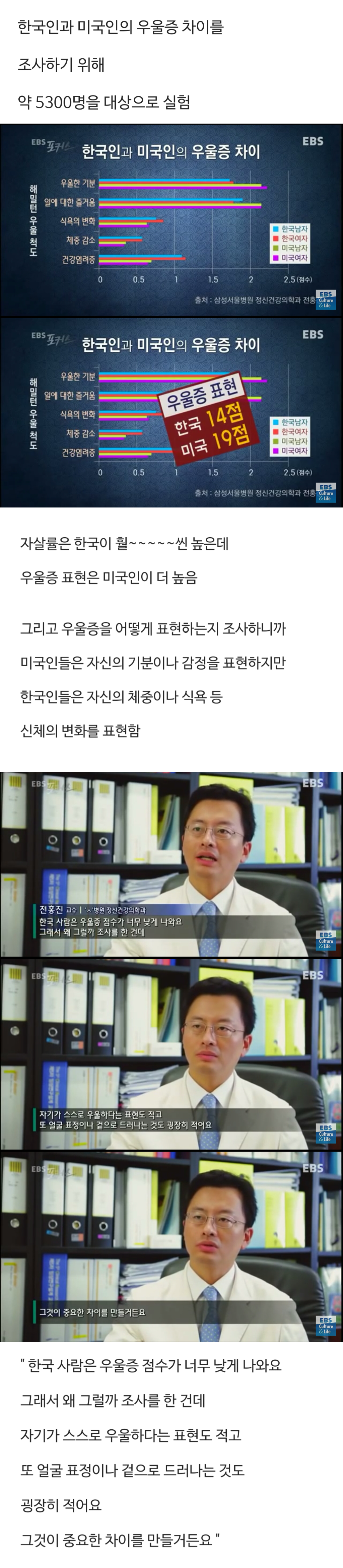 한국인과 미국인의 우울증 차이.jpg | 인스티즈