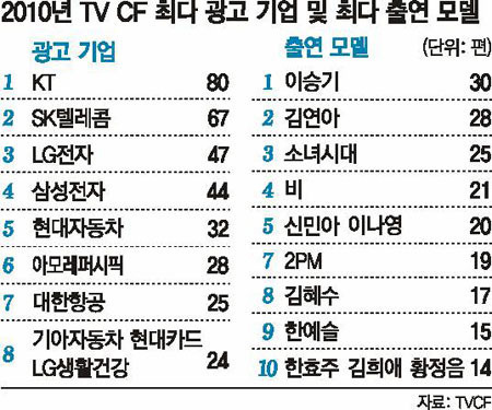 소녀시대 전성기 시절 커리어.jpg | 인스티즈