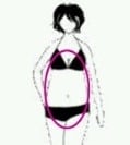 5가지 여자 몸매 유형.jpg | 인스티즈