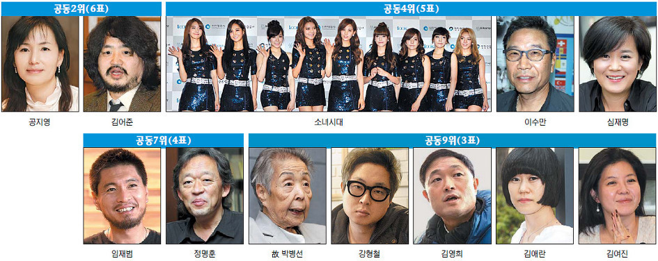 소녀시대 전성기 시절 커리어.jpg | 인스티즈