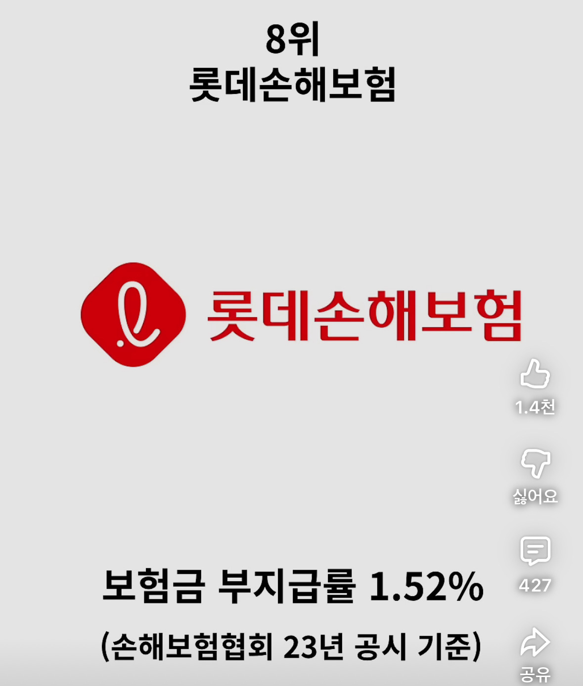 보험금 잘 안 주는 보험사 순위 정리 | 인스티즈