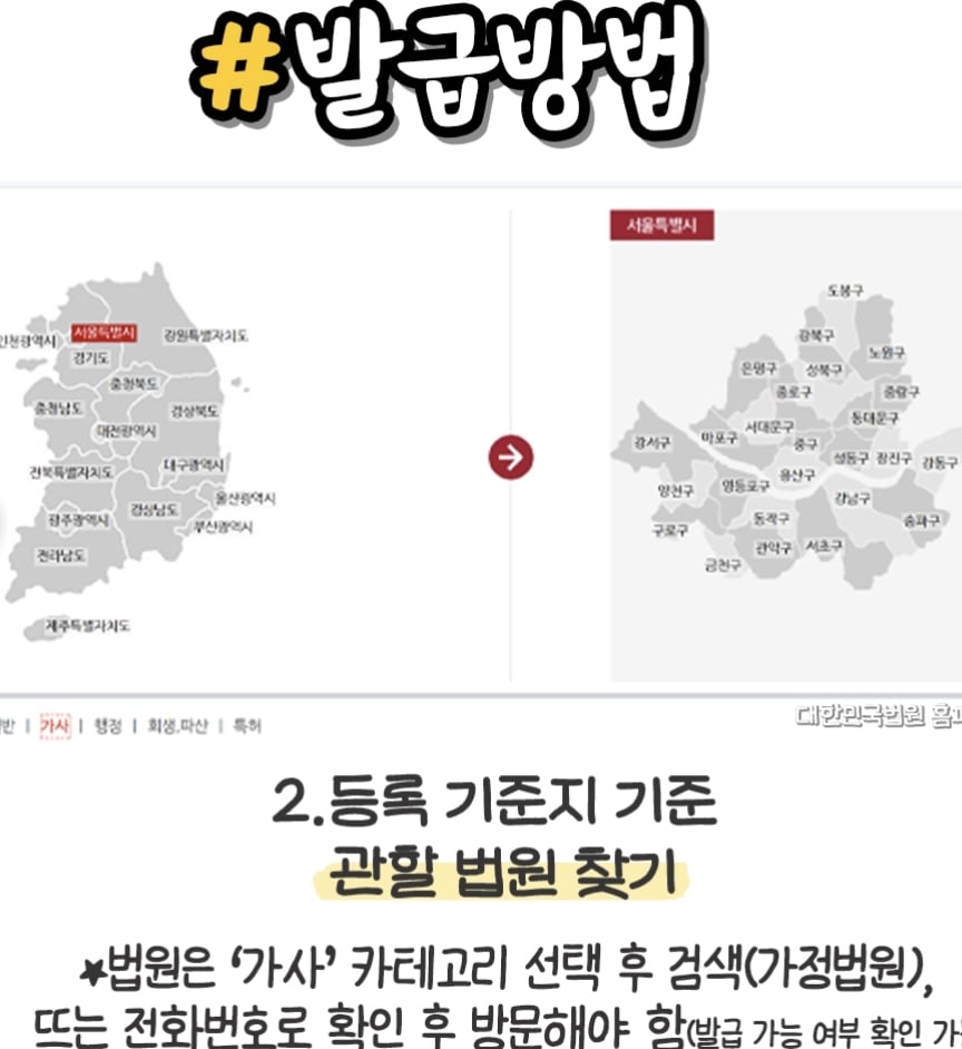 96년생 이후 사람들이 꼭 떼봐야될 서류...jpg | 인스티즈
