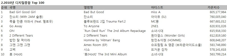 소녀시대 전성기 시절 커리어.jpg | 인스티즈