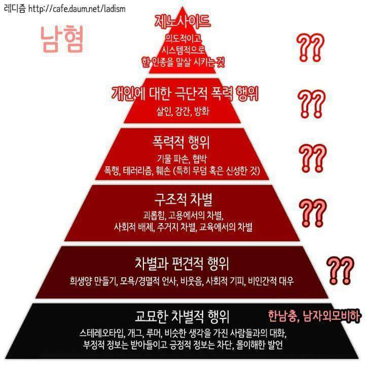 여혐과 남혐이 같을 수 없는 이유 | 인스티즈