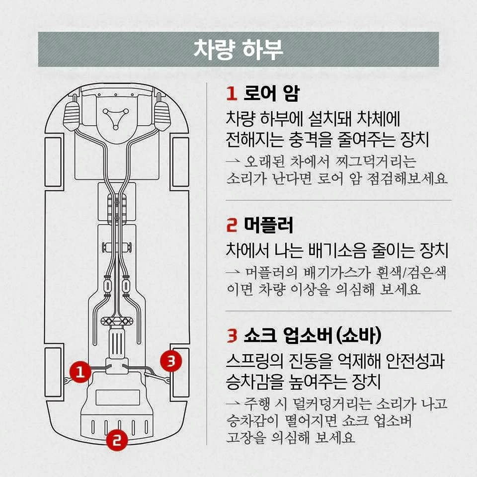 자동차 기초용어 정리 및 팁 | 인스티즈