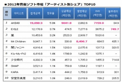 소녀시대 전성기 시절 커리어.jpg | 인스티즈