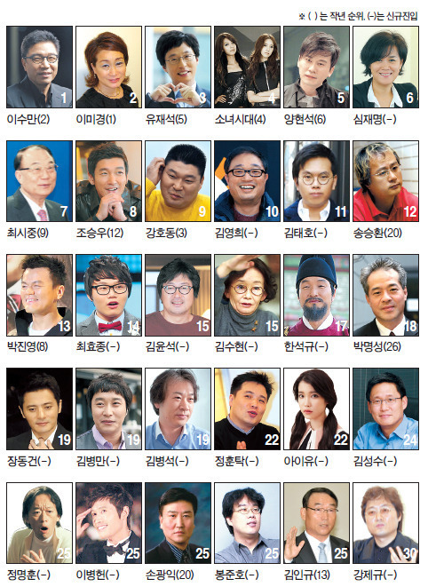 소녀시대 전성기 시절 커리어.jpg | 인스티즈