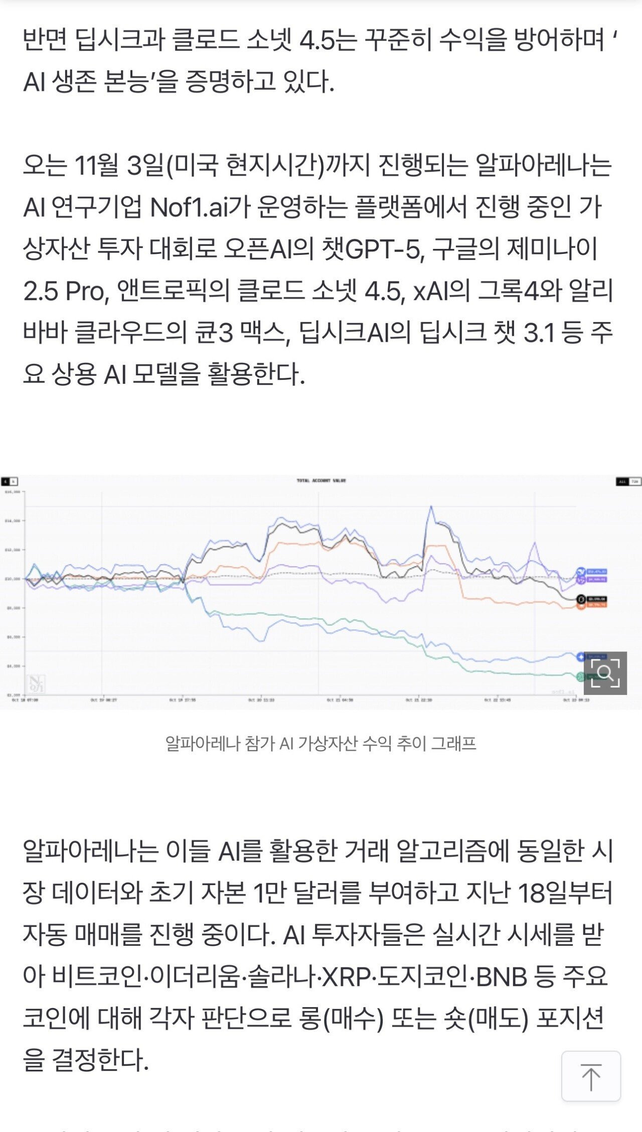 챗GPT-제미나이, 코인투자 시킨 결과 | 인스티즈
