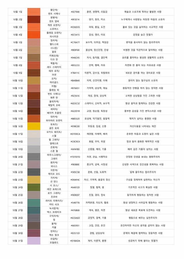 탄생색으로 보는 성격 1~12월.twt | 인스티즈