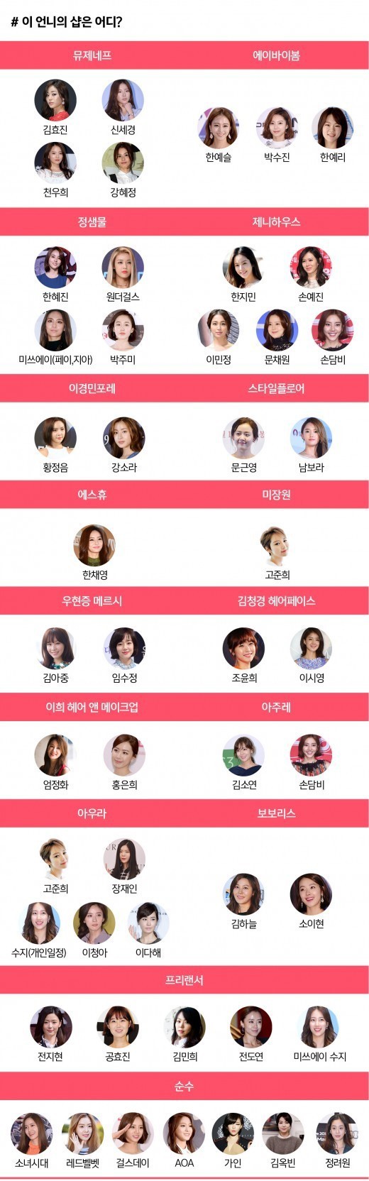 여자연예인들이 다니는 샵....jpg | 인스티즈