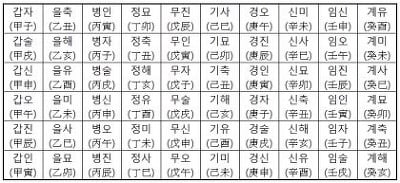 철학관에서 보는 사주 만세력 간단하게 풀어보기 | 인스티즈