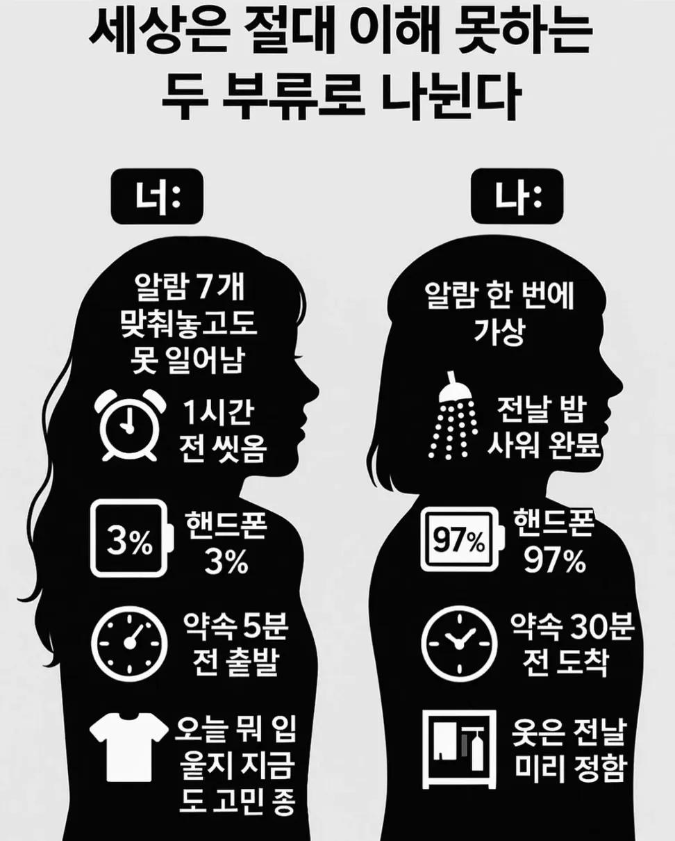 서로가 서로를 이해못하는 두 부류 | 인스티즈
