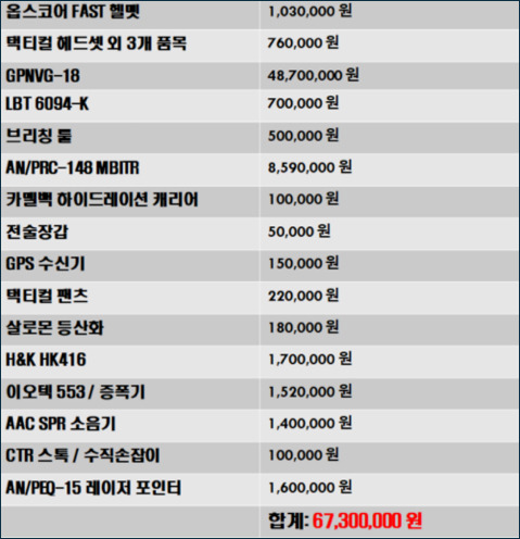 미군 특수부대원 1명이 사용하는 개인장비.jpg | 인스티즈
