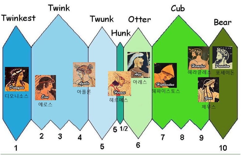 남자 몸 유형으로 보는 그리스 신화 남신.jpg | 인스티즈