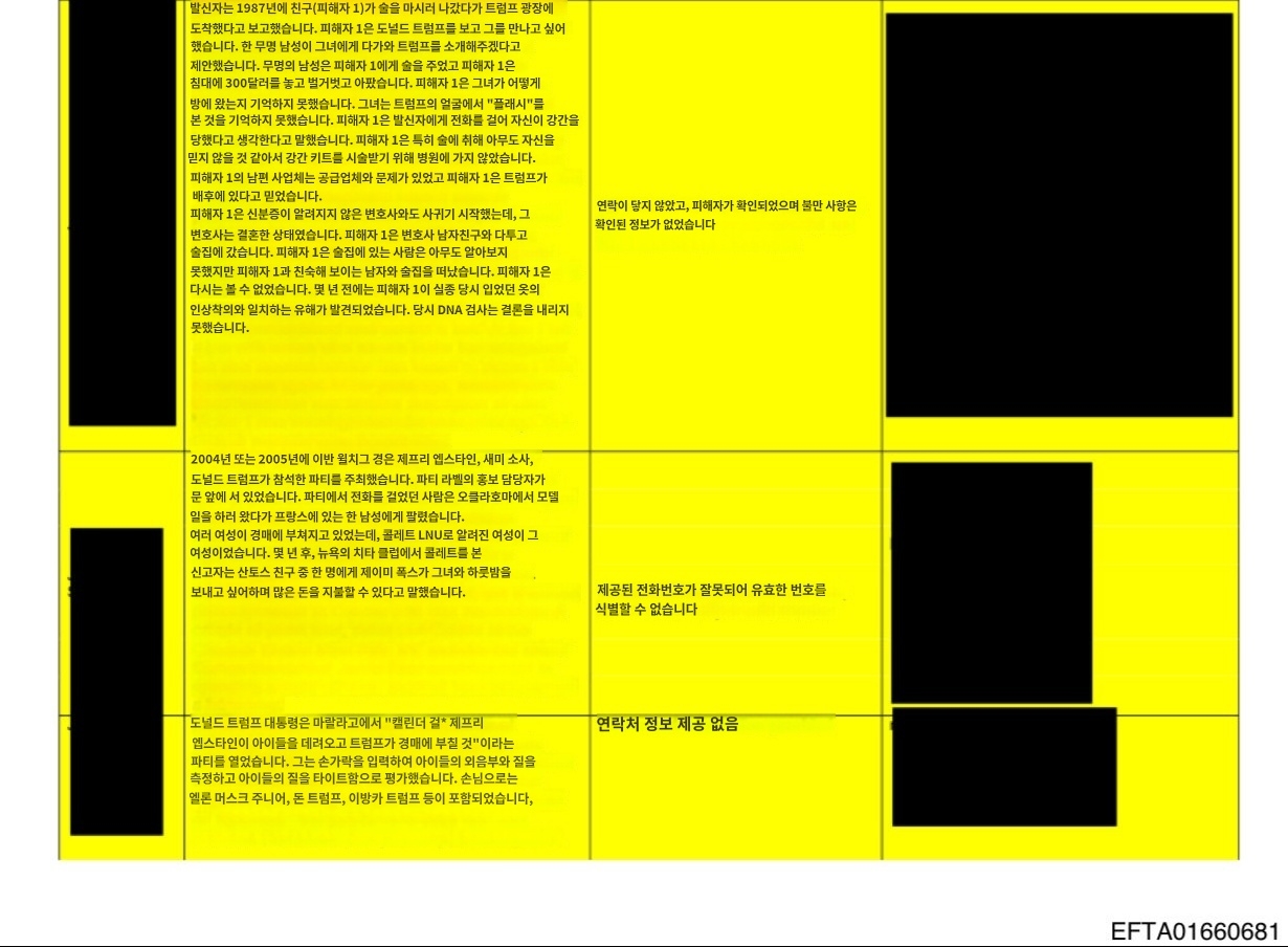 현재 미국 난리난 앱스타인 성범죄 파일 속 유명인들 (2026 new).twt | 인스티즈