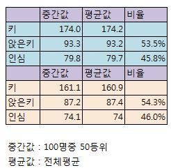 내 다리가 긴편인지, 짧은건지 알아보자.jpg | 인스티즈