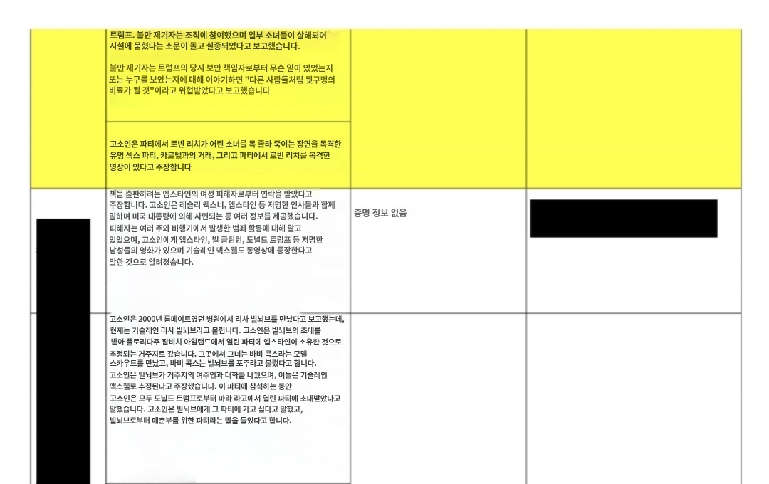 현재 미국 난리난 앱스타인 성범죄 파일 속 유명인들 (2026 new).twt | 인스티즈