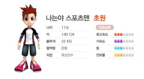 테일즈런너 인기캐릭터 한물간캐릭터 인기없는캐릭터.jpg | 인스티즈