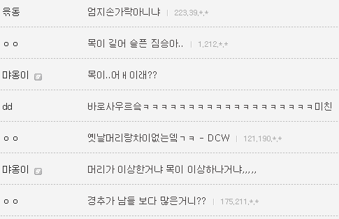 오늘자 미용실가서 머리 망친 주갤러 + 후회중 | 인스티즈