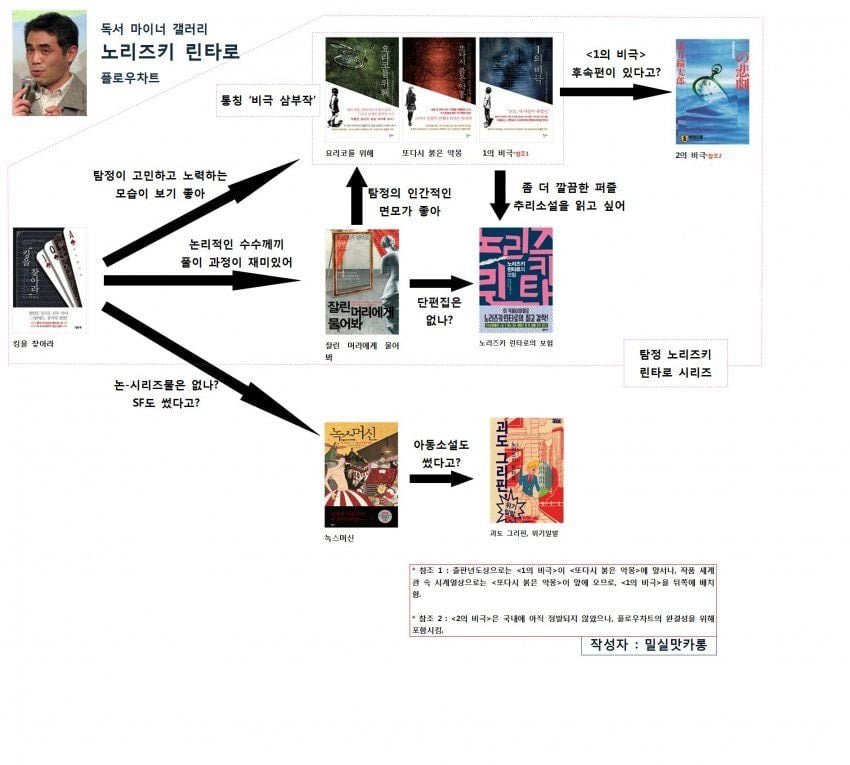 독서갤러리에서 만든 책 입문 방법.jpg | 인스티즈