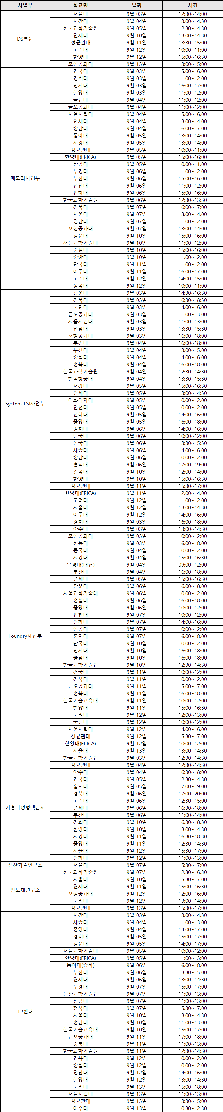 삼성전자 채용설명회 대학 등급.jpg | 인스티즈