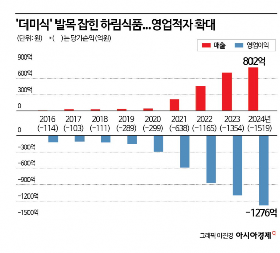 하림이 돈잡아 먹는 브랜드 'The 미식'을 포기 안하는 이유 | 인스티즈