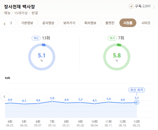 백종원 방송 근황.jpg | 인스티즈