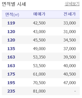 마산에서 제일 비싼 아파트 | 인스티즈