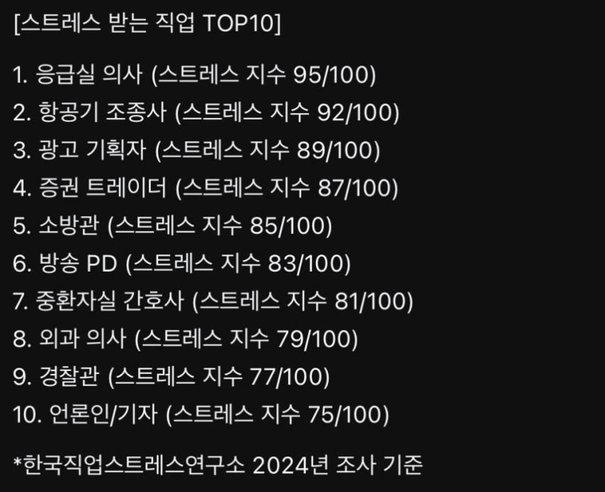 스트레스 많이 받는 직업 TOP10 | 인스티즈