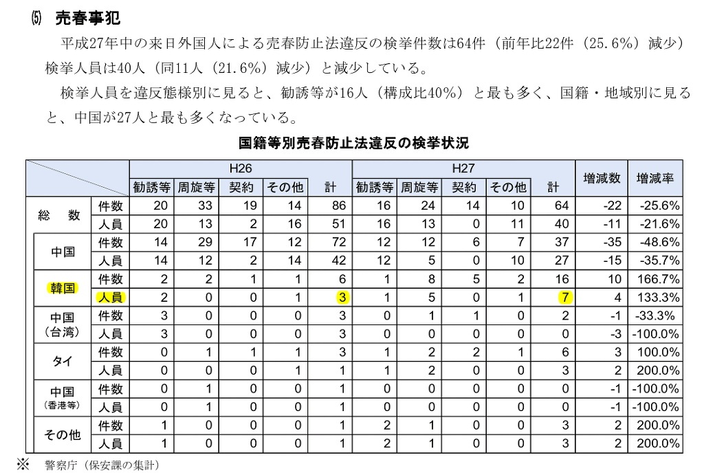 한국여자들 원정성매매 1위?? 이거 완전 국제망신 아니냐?? | 인스티즈